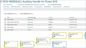 Mechanical Design Management Structured Workflow